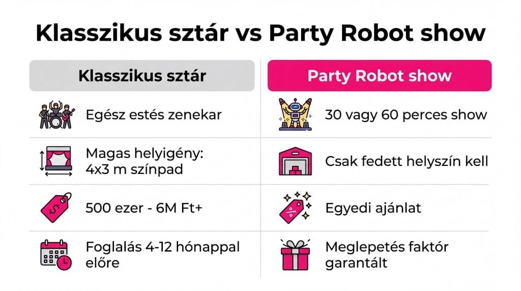 Esküvői robot show: 2,4 méteres felejthetetlen wow-faktor az esküvőre 2 sztárfellépő